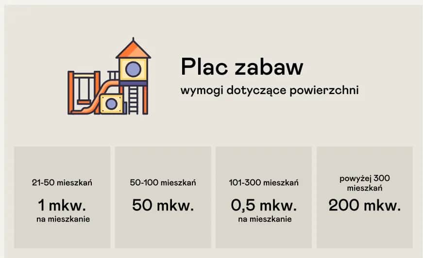 O ile większa jest powierzchnia placu zabaw dla dzieci w różnym wieku?